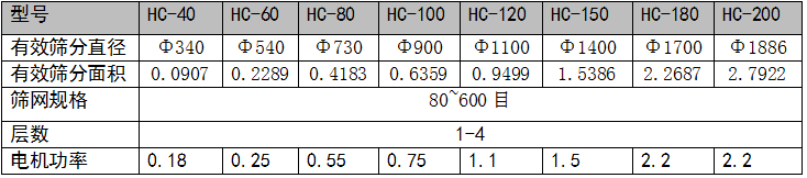 超聲振動篩參數