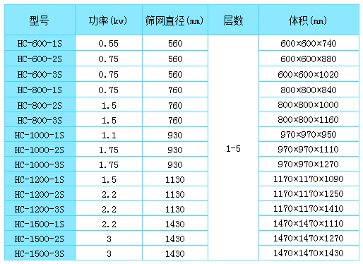 振動篩技術參數